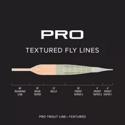 ORVIS PRO TROUT TEXTURED FLY LINE -Simms || Orvis || Patagonia Sales 2023 2SK29VF alt2