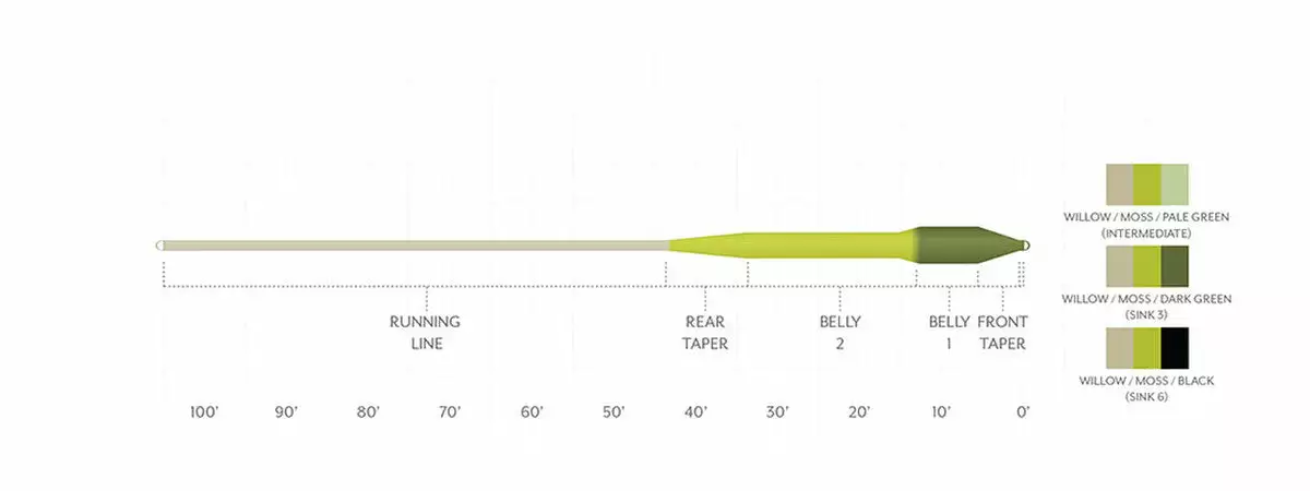 SCIENTIFIC ANGLERS SONAR TITAN SINK TIP TYPE III 2 SCIENTIFIC ANGLERS SONAR TITAN SINK TIP TYPE III - Image 2