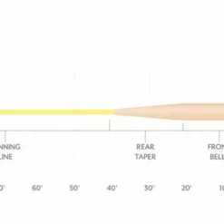 SCIENTIFIC ANGLERS SONAR GRAND SLAM CLEAR TIP - PALE YELLOW / SAND / CLEAR 3 SCIENTIFIC ANGLERS SONAR GRAND SLAM CLEAR TIP - PALE YELLOW / SAND / CLEAR -Simms || Orvis || Patagonia Sales 2023 70200019372 profile 02