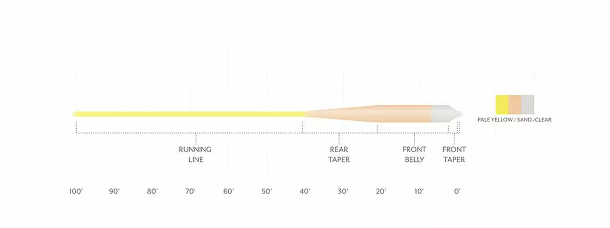 SCIENTIFIC ANGLERS SONAR GRAND SLAM CLEAR TIP - PALE YELLOW / SAND / CLEAR 2 SCIENTIFIC ANGLERS SONAR GRAND SLAM CLEAR TIP - PALE YELLOW / SAND / CLEAR - Image 2