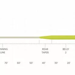 SCIENTIFIC ANGLERS SONAR TITAN SINK TIP TYPE INT -Simms || Orvis || Patagonia Sales 2023 70200019469 profile 02