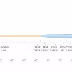 SCIENTIFIC ANGLERS AMPLITUDE SMOOTH TARPON TAPER -Simms || Orvis || Patagonia Sales 2023 Amplitude Smooth Tarpon 1 680x255 1