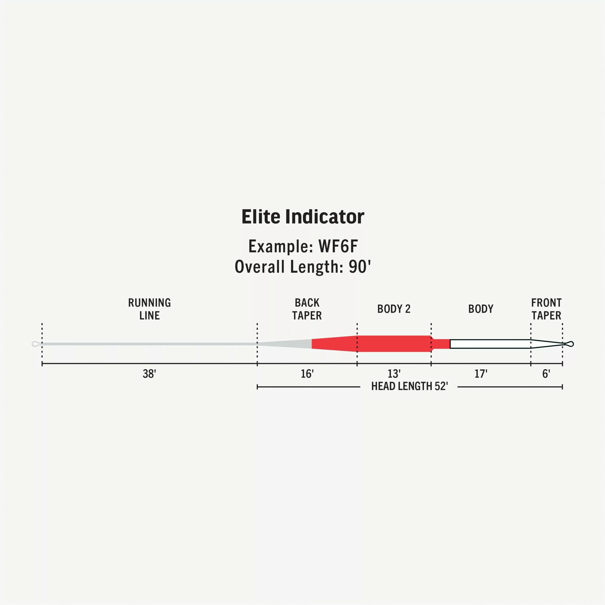 RIO ELITE INDICATOR FLY LINE 3 RIO ELITE INDICATOR FLY LINE - Image 3