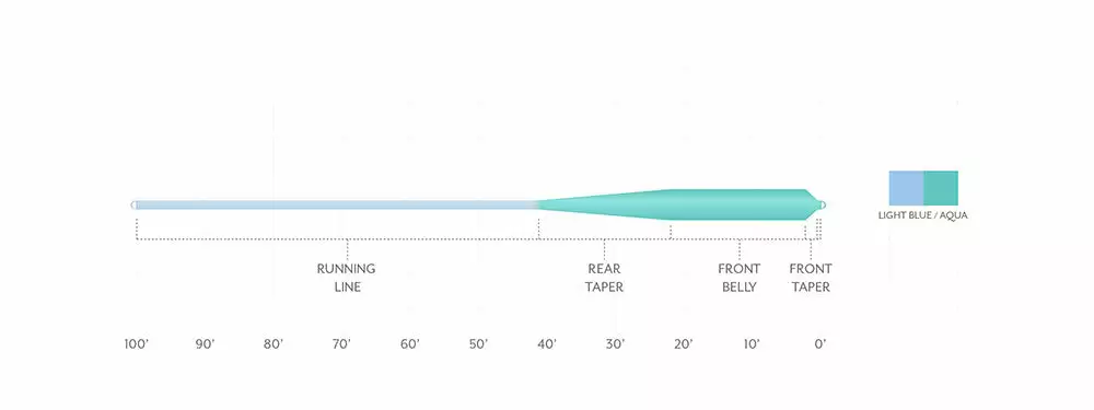 SCIENTIFIC ANGLERS MASTERY - GRAND SLAM TAPER 2 SCIENTIFIC ANGLERS MASTERY - GRAND SLAM TAPER - Image 2
